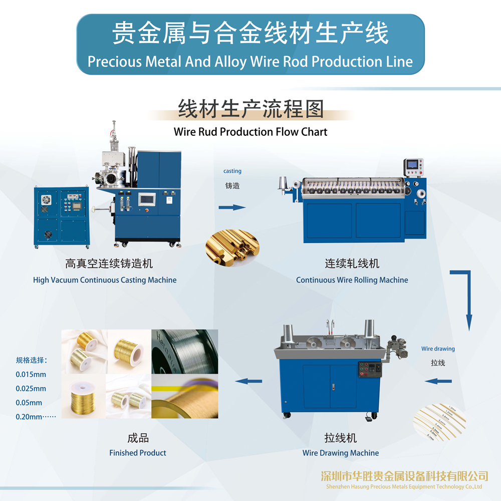 gold bonding wire production line