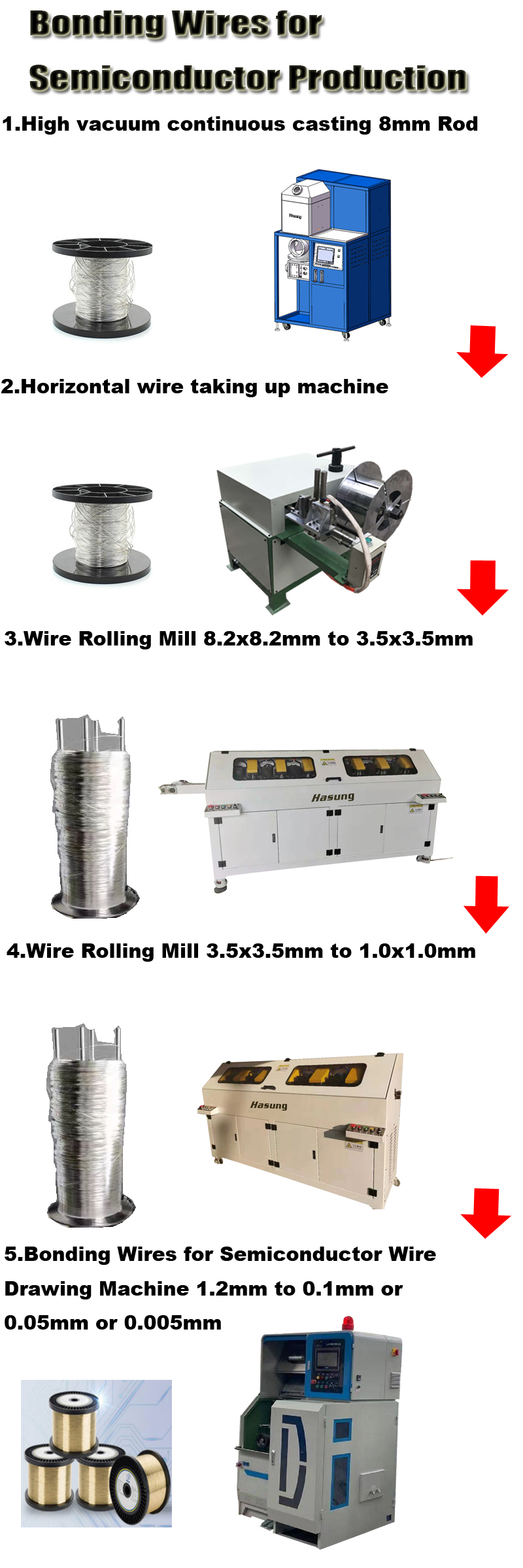 https://www.hasungcasting.com/high-vacuum-continuous-casting-machine-for-new-materials-casting-bond-gold-silver-copper-wire-product/