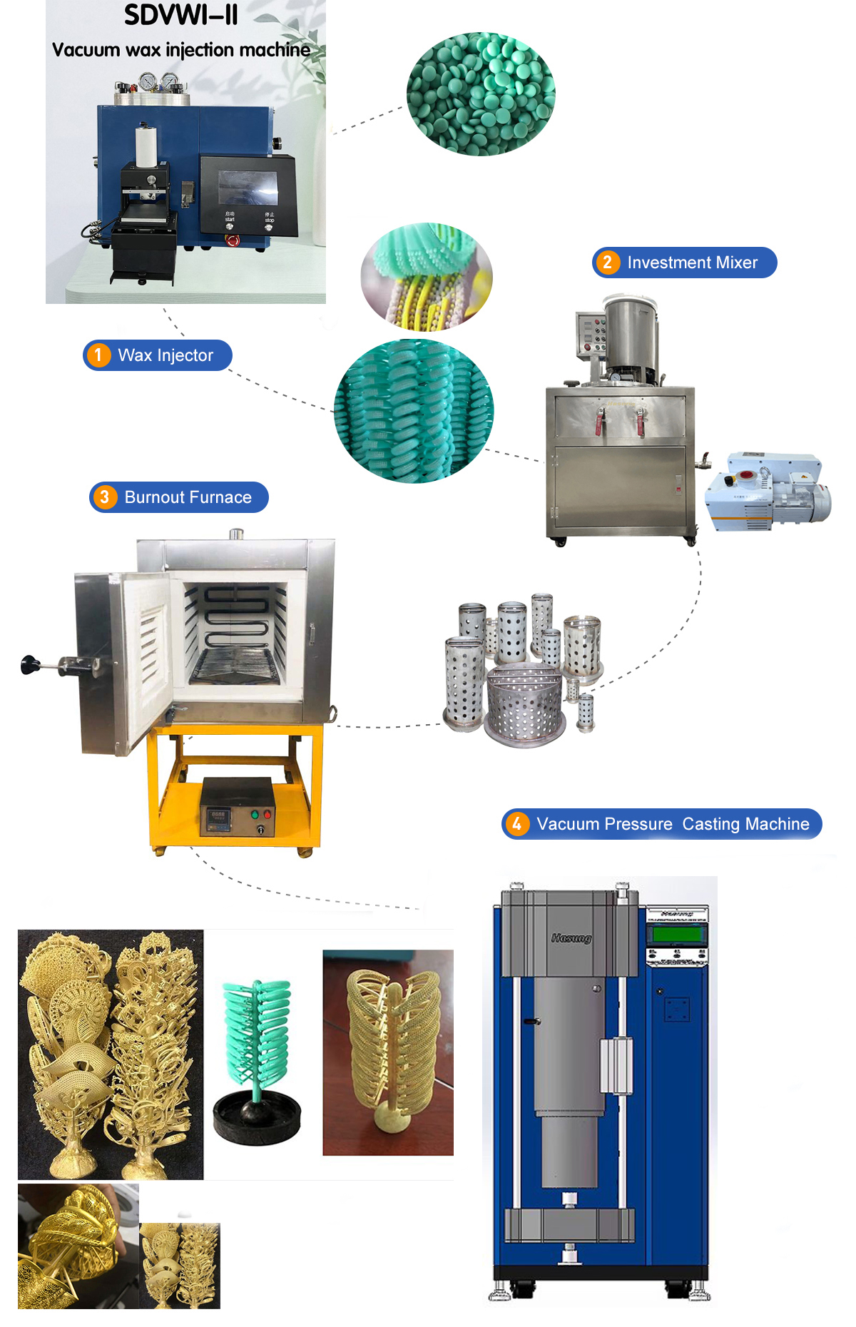 https://www.hasungcasting.com/hasung-vacuum-pressure-casting-machine-technical-advantages-hs-tvc-product/